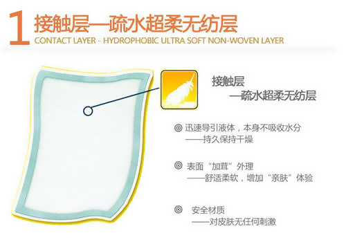 德國保赫曼.妙力 看護吸收墊Molinea plus