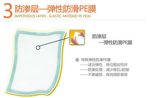 德國保赫曼.妙力 看護吸收墊Molinea plus