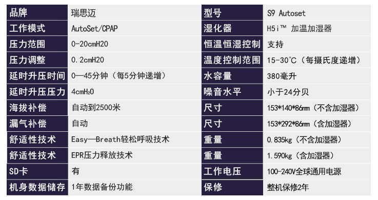 瑞思邁呼吸機(jī)S9 Autoset 全自動(dòng) 單水平 治療睡眠呼吸暫停、打鼾、打呼嚕  產(chǎn)品參數(shù)
