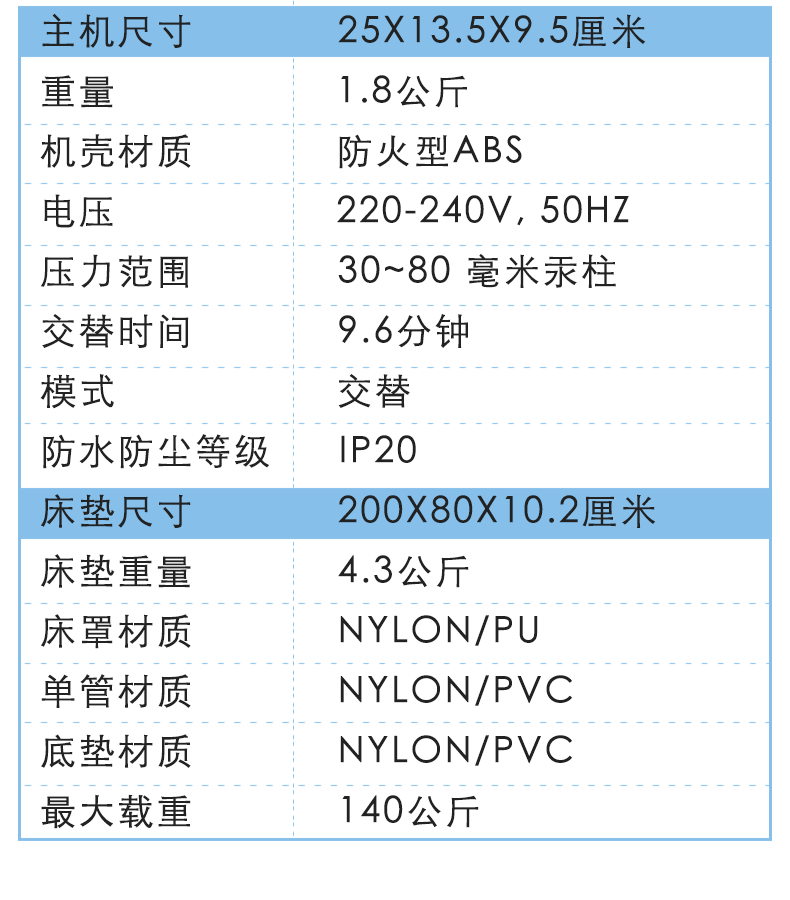 雅博 防褥瘡氣墊 ProCare Z 產品參數(shù) 