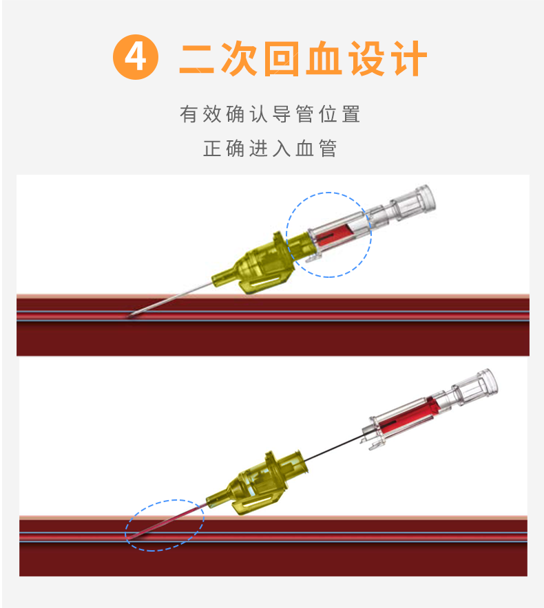 德國貝朗 Introcan-W 英初康 動(dòng)靜脈留置針（帶翼） 